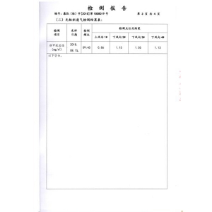 濟寧金漢斯環(huán)保材料有限公司2018年檢測報告