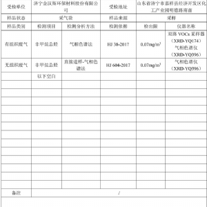 檢測(cè)報(bào)告（2024.03.20）